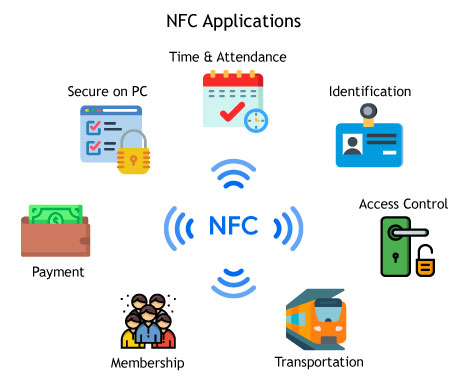 WCS NFC Applications