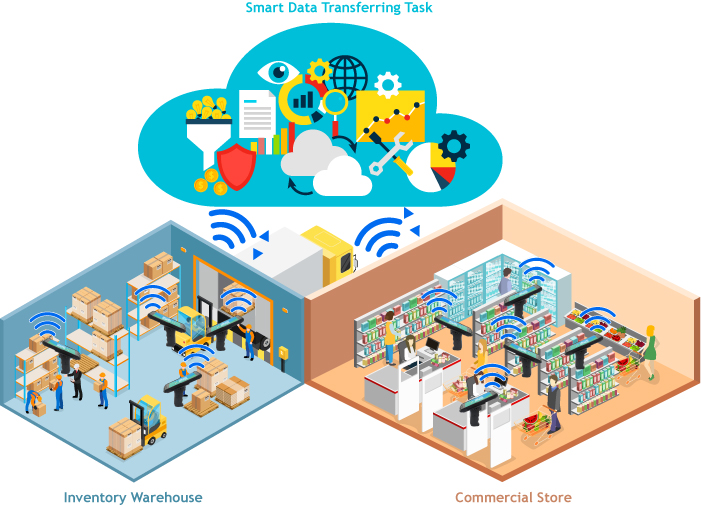 Smart Data