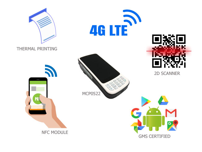 Mobile Payment Application Usage