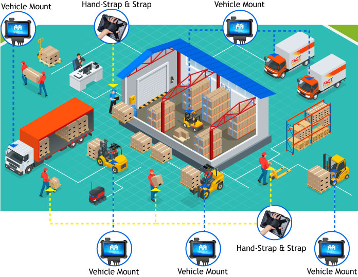 Logistic Operation Application Usage