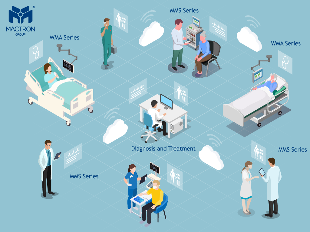 Integration of WMA series Smart Bedside Touch Panel PC and MMS series Medical Grade Mobile Tablet PC