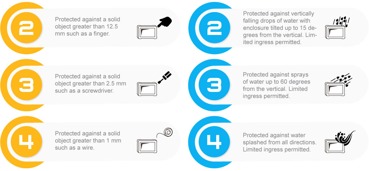 IP Rating