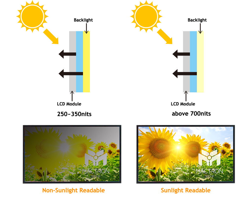 high brightness solutions