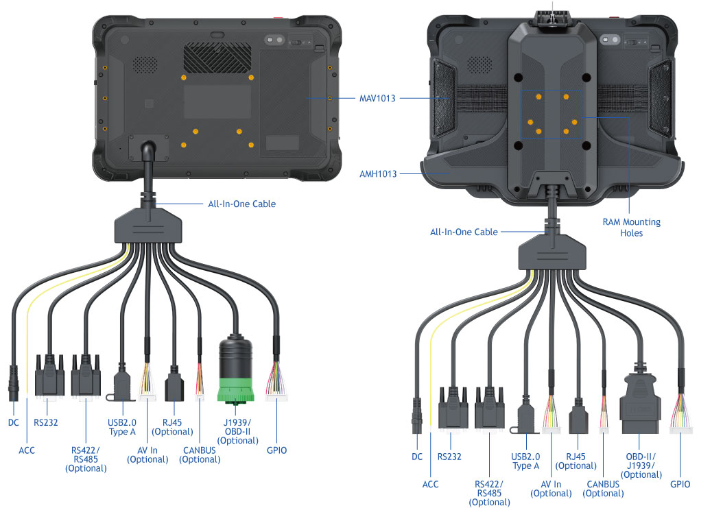 Versatile Mounting Holder & AII-In-One Cable